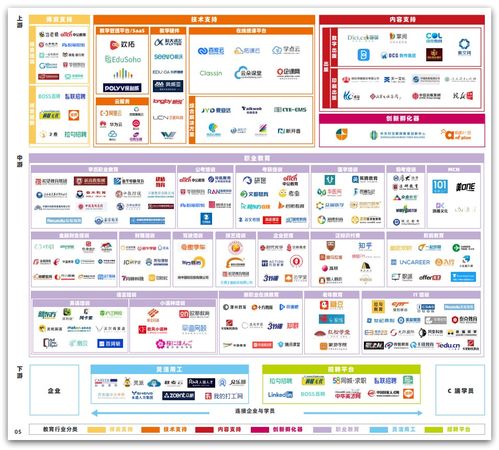 微服務(wù)架構(gòu)企業(yè)級精品項(xiàng)目 天機(jī)學(xué)堂信息咨詢服務(wù)