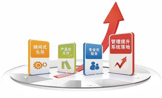 2019金慧軟件老客戶業(yè)務(wù)培訓(xùn)周如火如荼地開展，助力信息咨詢服務(wù)升級